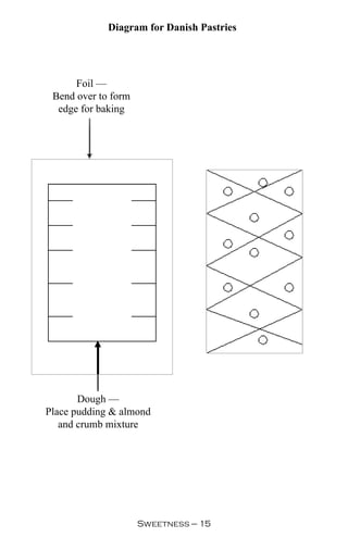 Diagram for Danish Pastries




      Foil —
 Bend over to form
  edge for baking




       Dough —
Place pudding  almond
   and crumb mixture




                     Sweetness — 
 