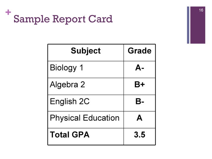 What Are The Letter Grades In High School What Are The Letter Grades In High School