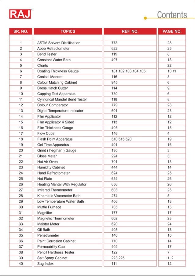 opacity chart raj scientific company 91 22 26863333 mumbai chart open