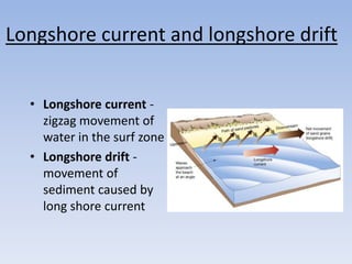Longshore current and longshore drift
• Longshore current -
zigzag movement of
water in the surf zone
• Longshore drift -
movement of
sediment caused by
long shore current
 