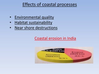 Effects of coastal processes
• Environmental quality
• Habitat sustainability
• Near shore destructions
Coastal erosion in India
 