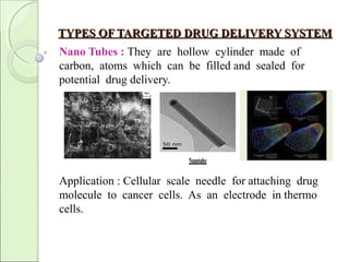 TYPES OF TARGETED DRUG DELIVERY SYSTEMTYPES OF TARGETED DRUG DELIVERY SYSTEM
Nano Tubes : They are hollow cylinder made of
carbon, atoms which can be filled and sealed for
potential drug delivery.
Application : Cellular scale needle for attaching drug
molecule to cancer cells. As an electrode in thermo
cells.
 