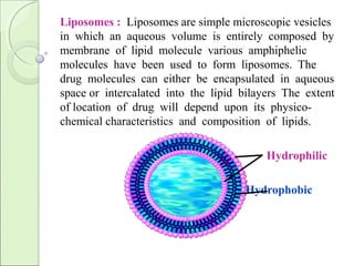 Liposomes : Liposomes are simple microscopic vesicles
in which an aqueous volume is entirely composed by
membrane of lipid molecule various amphiphelic
molecules have been used to form liposomes. The
drug molecules can either be encapsulated in aqueous
space or intercalated into the lipid bilayers The extent
of location of drug will depend upon its physico-
chemical characteristics and composition of lipids.
Hydrophilic
Hy Hydrophobic
 