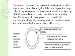 Niosomes : Niosomes are nonionic surfactant vesicles
which can entrap both hydrophilic and lipophilic drugs
either in aqueous phase or in vesicular membrane made up
of lipid materials It is reported to attain better stability
than liposome’s. It may prove very useful for
targeting the drugs for treating cancer, parasitic, viral
and other microbial disease more effectively.
 