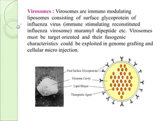 Virosomes : Virosomes are immuno modulating
liposomes consisting of surface glycoprotein of
influenza virus (immune stimulating reconstituted
influenza virosome) muramyl dipeptide etc. Virosomes
must be target oriented and their fusogenic
characteristics could be exploited in genome grafting and
cellular micro injection.
 