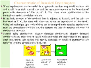 Characteristic of Resealed Erythrocytes:
When erythrocytes are suspended in a hypotonic medium they swell to about one
and a half times their normal size, and the membrane rupture in the formation of
pores with diameters of 200 to 500 Å. The pores allow equilibration of the
intracellular and extracellular solution.
If the ionic strength of the medium then is adjusted to isotonic and the cells are
incubated at 37ºC, the pores will close and cause the erythrocyte to “Resealed”.
Using this technique upto 40% of drug can be entraped in the resealed erythrocytes
from the extracellular solution. So, this systems are used for targeted delivery via
intravenous injection.
Normal aging erythrocytes, slightly damaged erythrocytes, slightly damaged
erythrocytes and those coated lightly with antibodies are sequestered in the spleen
after intravenous vein fusion, but heavily damaged or modified erythrocytes are
removed from the circulation by the Liver.
Red cells
placed in
hypotonic
drug solutions
Lysis of cells
and entry of
drug
Resealed red
cells loaded
with drug
 