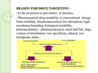 REASON FOR DRUG TARGETINGREASON FOR DRUG TARGETING :
• In the treatment or prevention or diseases.
• Pharmaceutical drug instability in conventional dosage
form solubility ,biopharmaceutical low absorption, high-
membrane bounding, biological instability,
pharmacokinetic / pharmacodynamic short half life, large
volume of distribution, low specificity, clinical, low
therapeutic index.
 