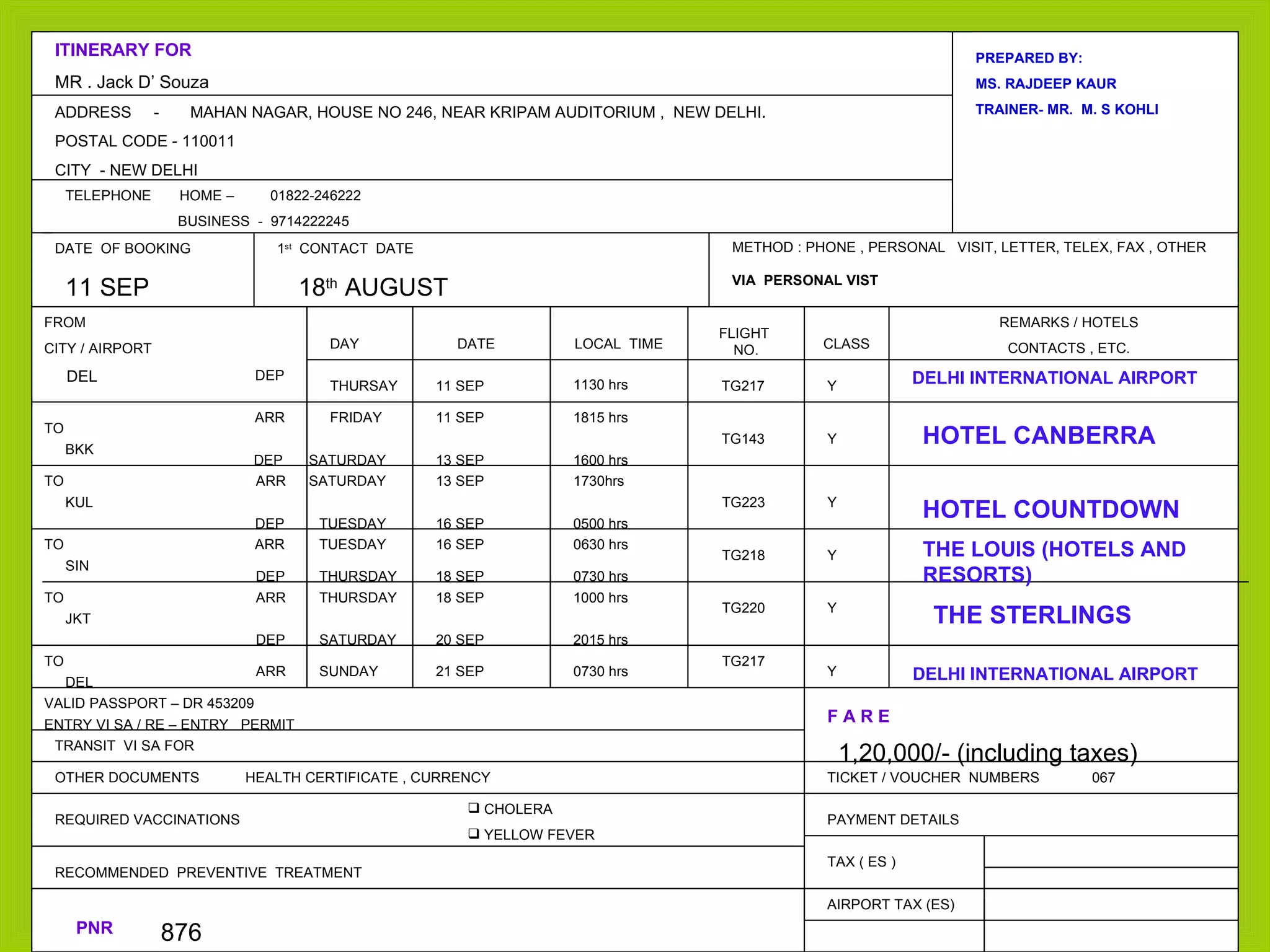 ITINERARY FOR MR . Jack D’ Souza ADDRESS  -  MAHAN NAGAR, HOUSE NO 246, NEAR KRIPAM AUDITORIUM ,  NEW DELHI. POSTAL CODE - 110011 CITY  - NEW DELHI TELEPHONE  HOME –  01822-246222 BUSINESS  -  9714222245 DATE  OF BOOKING 1 st   CONTACT  DATE METHOD : PHONE , PERSONAL  VISIT, LETTER, TELEX, FAX , OTHER DAY DATE LOCAL  TIME  FLIGHT  NO. CLASS REMARKS / HOTELS CONTACTS , ETC. FROM CITY / AIRPORT DEL DEP ARR DEP ARR DEP ARR DEP ARR DEP TO TO TO TO F A R E VALID PASSPORT – DR 453209 ENTRY VI SA / RE – ENTRY  PERMIT TRANSIT  VI SA FOR OTHER DOCUMENTS REQUIRED VACCINATIONS CHOLERA YELLOW FEVER RECOMMENDED  PREVENTIVE  TREATMENT PNR TICKET / VOUCHER  NUMBERS PAYMENT DETAILS TAX ( ES ) AIRPORT TAX (ES) PREPARED BY: MS. RAJDEEP KAUR TRAINER- MR.  M. S KOHLI THURSAY 11 SEP 1130 hrs TG217 Y Y Y Y Y BKK KUL SIN JKT FRIDAY 11 SEP 1815 hrs TG143 SATURDAY 13 SEP 1600 hrs SATURDAY 13 SEP 1730hrs TUESDAY 16 SEP 0500 hrs TUESDAY 16 SEP 0630 hrs THURSDAY 18 SEP 0730 hrs THURSDAY 18 SEP 1000 hrs SATURDAY 20 SEP 2015 hrs TG223 TG218 TG220 TO DEL ARR SUNDAY 21 SEP 0730 hrs TG217 Y HEALTH CERTIFICATE , CURRENCY 876 1,20,000/- (including taxes) 067 VIA  PERSONAL VIST HOTEL CANBERRA HOTEL COUNTDOWN THE LOUIS (HOTELS AND RESORTS) THE STERLINGS 11 SEP 18 th  AUGUST DELHI INTERNATIONAL AIRPORT DELHI INTERNATIONAL AIRPORT 