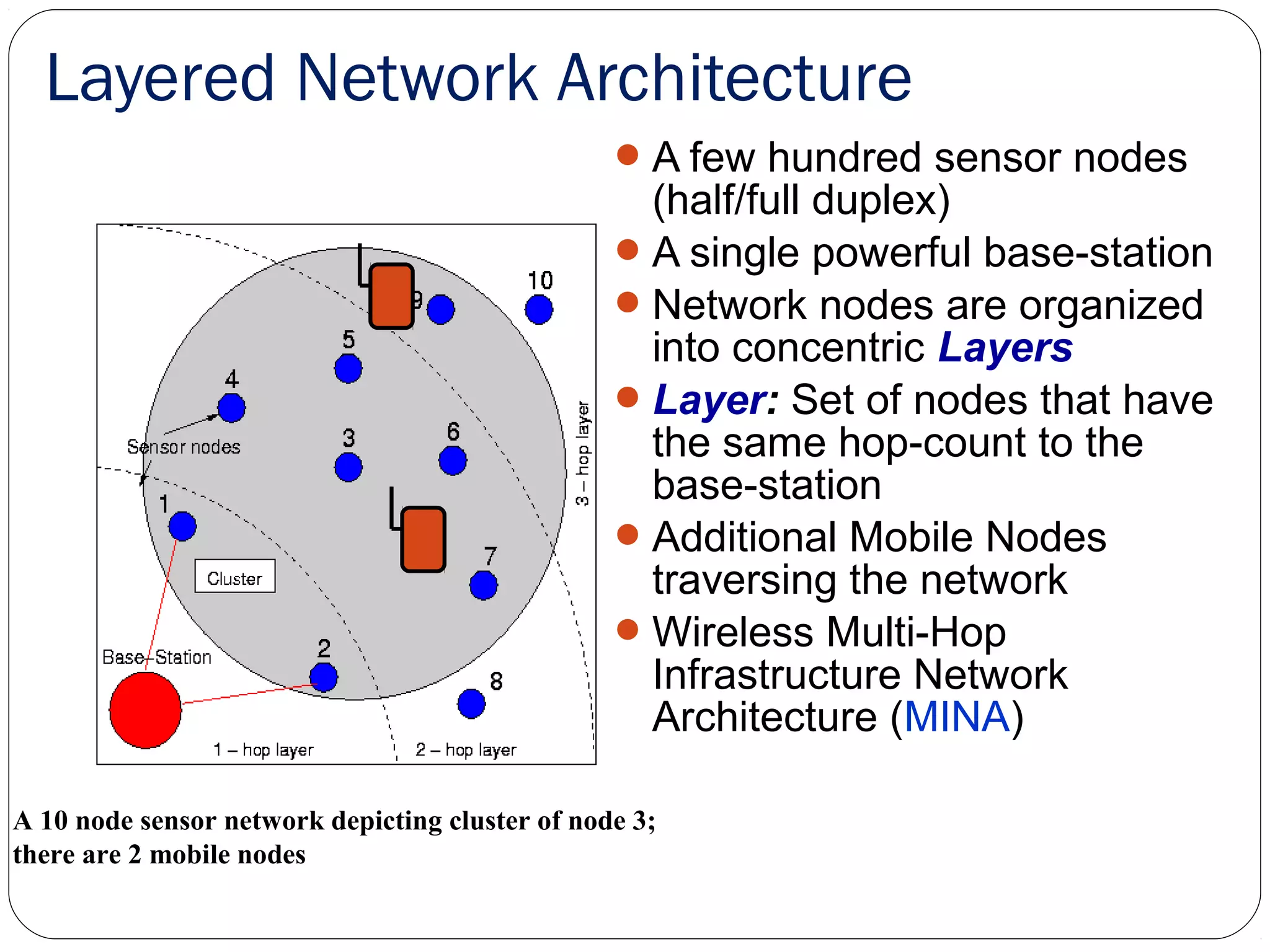 Layered Network Architecture
A few hundred sensor nodes
(half/full duplex)
A single powerful base-station
Network nodes are organized
into concentric Layers
Layer: Set of nodes that have
the same hop-count to the
base-station
Additional Mobile Nodes
traversing the network
Wireless Multi-Hop
Infrastructure Network
Architecture (MINA)
A 10 node sensor network depicting cluster of node 3;
there are 2 mobile nodes
 