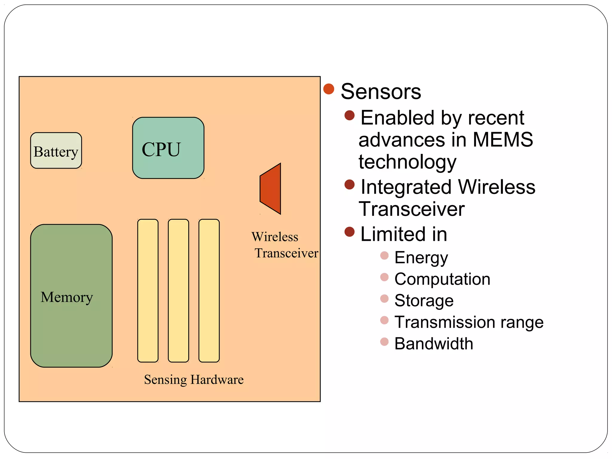 Sensors
Enabled by recent
advances in MEMS
technology
Integrated Wireless
Transceiver
Limited in
Energy
Computation
Storage
Transmission range
Bandwidth
Battery
Memory
CPU
Sensing Hardware
Wireless
Transceiver
 