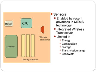 Sensors
Enabled by recent
advances in MEMS
technology
Integrated Wireless
Transceiver
Limited in
Energy
Computation
Storage
Transmission range
Bandwidth
Battery
Memory
CPU
Sensing Hardware
Wireless
Transceiver
 