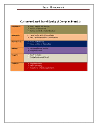 Brand Management

Customer-Based Brand Equity of Complan Brand :Resonance:-

 I am Complan Boy and Girl
 Classic advertisement
 Family oriented , emotion touched

Judgment:-

 Nice quality with different flavor
 Less credibility and high consideration.

Performance:-

 Good performance.
 Good position in the market.

Feeling:-

 Exclusive feeling healthy.
 Fully of nutrition.

Imagery:-

 Easily available
 Ready to use, good to eat.

Salience:-

 High awareness.
 Most commonly.
 Recalled as a health supplement .

 