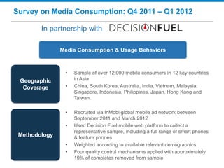 Survey on Media Consumption: Q4 2011 – Q1 2012
• Sample of over 12,000 mobile consumers in 12 key countries
in Asia
• China, South Korea, Australia, India, Vietnam, Malaysia,
Singapore, Indonesia, Philippines, Japan, Hong Kong and
Taiwan.
• Recruited via InMobi global mobile ad network between
September 2011 and March 2012
• Used Decision Fuel mobile web platform to collect a
representative sample, including a full range of smart phones
& feature phones
• Weighted according to available relevant demographics
• Four quality control mechanisms applied with approximately
10% of completes removed from sample
Media Consumption & Usage Behaviors
Geographic
Coverage
Methodology
In partnership with
 