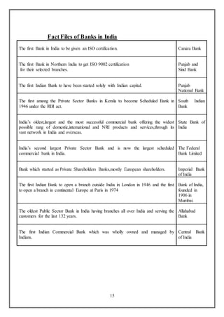 15
Fact Files of Banks in India
The first Bank in India to be given an ISO certification. Canara Bank
The first Bank in Northern India to get ISO 9002 certification
for their selected branches.
Punjab and
Sind Bank
The first Indian Bank to have been started solely with Indian capital. Punjab
National Bank
The first among the Private Sector Banks in Kerala to become Scheduled Bank in
1946 under the RBI act.
South Indian
Bank
India’s oldest,largest and the most successful commercial bank offering the widest
possible rang of domestic,international and NRI products and services,through its
vast network in India and overseas.
State Bank of
India
India’s second largest Private Sector Bank and is now the largest scheduled
commercial bank in India.
The Federal
Bank Limited
Bank which started as Private Shareholders Banks,mostly European shareholders. Imperial Bank
of India
The first Indian Bank to open a branch outside India in London in 1946 and the first
to open a branch in continental Europe at Paris in 1974
Bank of India,
founded in
1906 in
Mumbai.
The oldest Public Sector Bank in India having branches all over India and serving the
customers for the last 132 years.
Allahabad
Bank
The first Indian Commercial Bank which was wholly owned and managed by
Indians.
Central Bank
of India
 