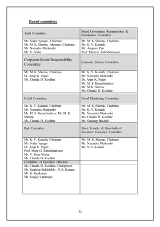 32
Board committee
Audit Committee
Board Governance Remuneration &
Nomination Committee
Mr. Sridar Iyengar, Chairman
Mr. M. K. Sharma, Alternate Chairman
Mr. Narendra Murkumbi
Mr. V. Sridar
Mr. M. K. Sharma, Chairman
Mr. K. V. Kamath
Mr. Anupam Puri
Prof. Marti G. Subrahmanyam
CorporateSocial Responsibility
Committee
Customer Service Committee
Mr. M. K. Sharma, Chairman
Dr. Anup K. Pujari
Ms. Chanda D. Kochhar
Mr. K. V. Kamath, Chairman
Mr. Narendra Murkumbi
Dr. Anup K. Pujari
Mr. M. S. Ramachandran
Mr. M.K. Sharma
Ms. Chanda D. Kochhar
Credit Committee Fraud Monitoring Committee
Mr. K. V. Kamath, Chairman
Mr. Narendra Murkumbi
Mr. M. S. Ramachandran Mr. M .K.
Sharma
Ms. Chanda D. Kochhar
Mr. M. K. Sharma, Chairman
Mr. K. V. Kamath
Mr. Narendra Murkumbi
Ms. Chanda D. Kochhar
Mr. Sandeep Bakhshi
Risk Committee Share Transfer & Shareholders'/
Investors' Grievance Committee
Mr. K. V. Kamath, Chairman
Mr. Sridar Iyengar
Dr. Anup K. Pujari
Prof. Marti G. Subrahmanyam
Mr. V. Prem Watsa
Ms. Chanda D. Kochhar
Mr. M. K. Sharma, Chairman
Mr. Narendra Murkumbi
Mr. N. S. Kannan
Committee of Executive Directors
Ms. Chanda D. Kochhar, Chairperson
Mr. Sandeep BakhshiMr. N. S. Kannan
Mr. K. Ramkumar
Mr. Sonjoy Chatterjee
 