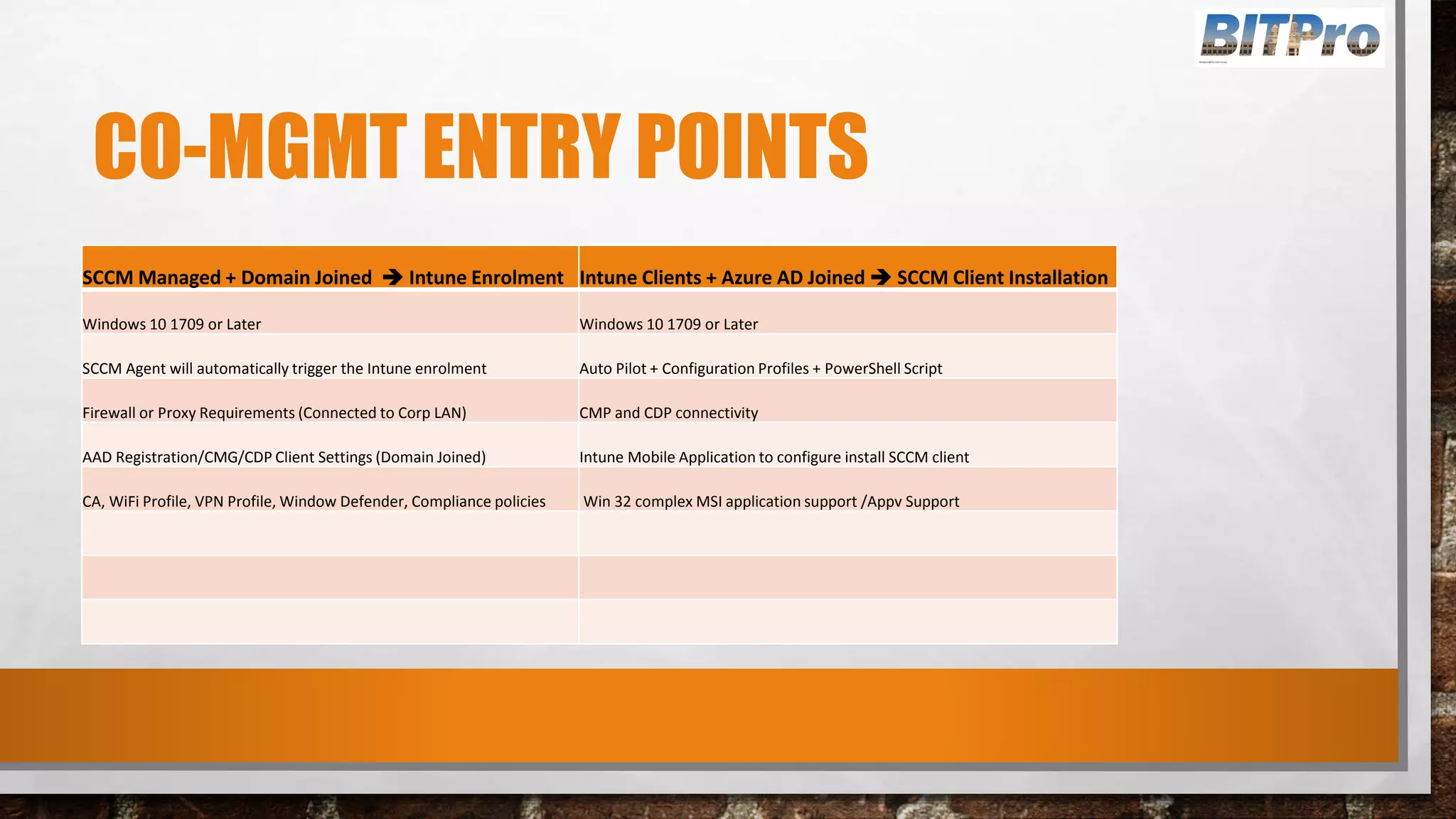 CO-MGMT ENTRY POINTS
SCCM Managed + Domain Joined  Intune Enrolment Intune Clients + Azure AD Joined  SCCM Client Installation
Windows 10 1709 or Later Windows 10 1709 or Later
SCCM Agent will automatically trigger the Intune enrolment Auto Pilot + Configuration Profiles + PowerShell Script
Firewall or Proxy Requirements (Connected to Corp LAN) CMP and CDP connectivity
AAD Registration/CMG/CDP Client Settings (Domain Joined) Intune Mobile Application to configure install SCCM client
CA, WiFi Profile, VPN Profile, Window Defender, Compliance policies Win 32 complex MSI application support /Appv Support
 