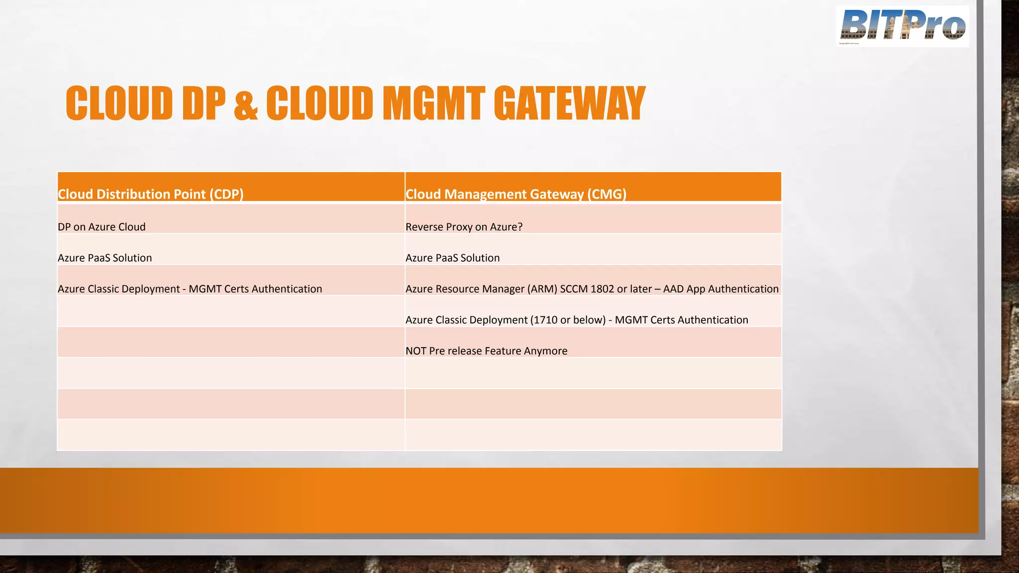 CLOUD DP & CLOUD MGMT GATEWAY
Cloud Distribution Point (CDP) Cloud Management Gateway (CMG)
DP on Azure Cloud Reverse Proxy on Azure?
Azure PaaS Solution Azure PaaS Solution
Azure Classic Deployment - MGMT Certs Authentication Azure Resource Manager (ARM) SCCM 1802 or later – AAD App Authentication
Azure Classic Deployment (1710 or below) - MGMT Certs Authentication
NOT Pre release Feature Anymore
 