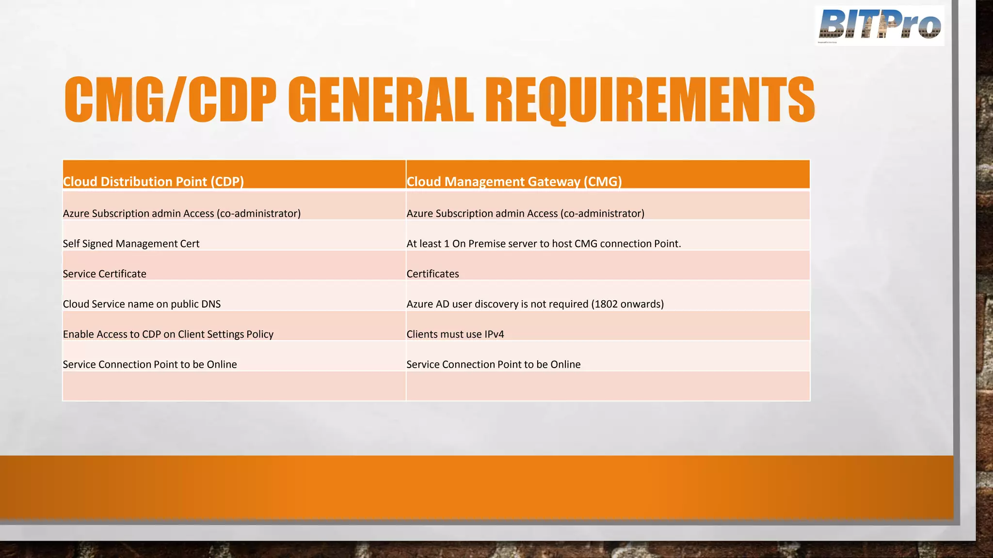 CMG/CDP GENERAL REQUIREMENTS
Cloud Distribution Point (CDP) Cloud Management Gateway (CMG)
Azure Subscription admin Access (co-administrator) Azure Subscription admin Access (co-administrator)
Self Signed Management Cert At least 1 On Premise server to host CMG connection Point.
Service Certificate Certificates
Cloud Service name on public DNS Azure AD user discovery is not required (1802 onwards)
Enable Access to CDP on Client Settings Policy Clients must use IPv4
Service Connection Point to be Online Service Connection Point to be Online
 