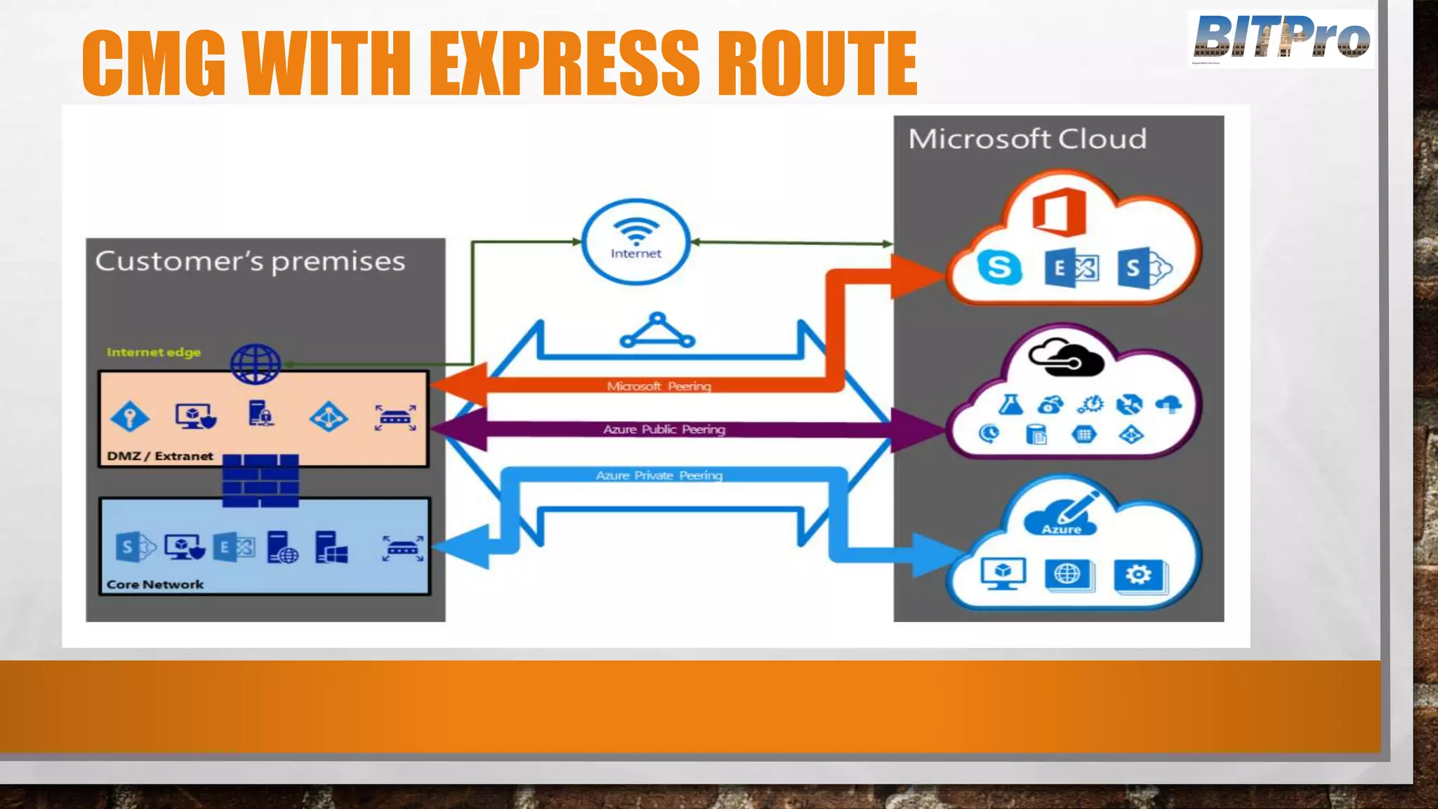 CMG WITH EXPRESS ROUTE
 