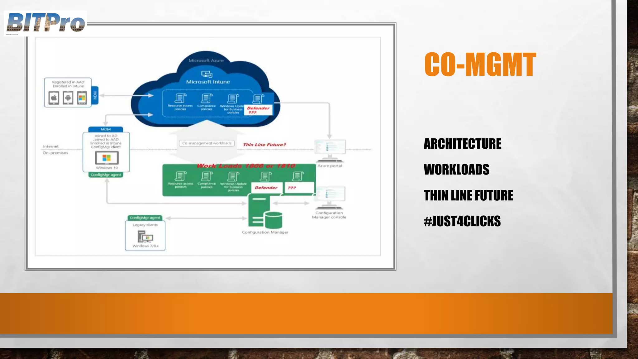 CO-MGMT
ARCHITECTURE
WORKLOADS
THIN LINE FUTURE
#JUST4CLICKS
 