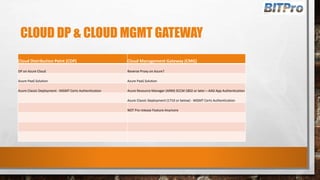 CLOUD DP & CLOUD MGMT GATEWAY
Cloud Distribution Point (CDP) Cloud Management Gateway (CMG)
DP on Azure Cloud Reverse Proxy on Azure?
Azure PaaS Solution Azure PaaS Solution
Azure Classic Deployment - MGMT Certs Authentication Azure Resource Manager (ARM) SCCM 1802 or later – AAD App Authentication
Azure Classic Deployment (1710 or below) - MGMT Certs Authentication
NOT Pre release Feature Anymore
 