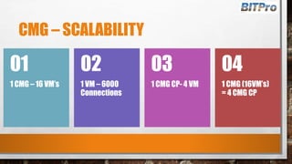 CMG – SCALABILITY
1 CMG – 16 VM’s
01
1 VM – 6000
Connections
02
1 CMG CP- 4 VM
03
1 CMG (16VM’s)
= 4 CMG CP
04
 
