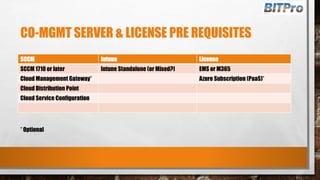 CO-MGMT SERVER & LICENSE PRE REQUISITES
SCCM Intune License
SCCM 1710 or later Intune Standalone (or Mixed?) EMS or M365
Cloud Management Gateway* Azure Subscription (PaaS)*
Cloud Distribution Point
Cloud Service Configuration
* Optional
 