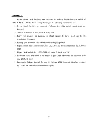 67
FINDINGS:
Present project work has been under taken on the study of financial statement analysis of
RAJU PLASTIC CONTAINER. During the analysis the following we are found out .
 It was found that in every statement of changes in working capital current assets are
increased
 There is an increase in fixed assets in every year
 Every year reserves are increased in official manner. It shows good sign for the
organization / company
 In every year investment and current assets are in good position.
 Highest current ratio is in the year 2011 i.e,, 1.846 and lowest current ratio i.e. 1.480 in
2015
 Highest liquid ratio is i.e 1.152 in 2011 and lowest 0.940 in year 2013
 In absolute liquid ratio there is an increase in year 2015 with 0.461 and decrease in the
year 2013 with 0.337
 Comparative balance sheet of the year 2013 shows liability from out siders has increased
by 25.14% and there in decrease in share capital.
 