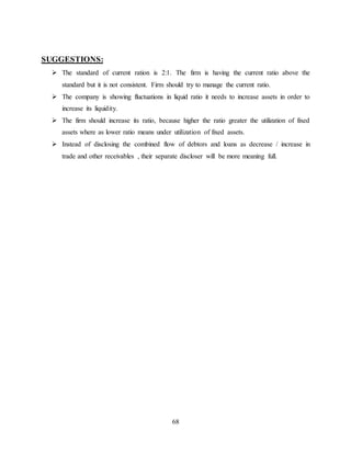 68
SUGGESTIONS:
 The standard of current ration is 2:1. The firm is having the current ratio above the
standard but it is not consistent. Firm should try to manage the current ratio.
 The company is showing fluctuations in liquid ratio it needs to increase assets in order to
increase its liquidity.
 The firm should increase its ratio, because higher the ratio greater the utilization of fixed
assets where as lower ratio means under utilization of fixed assets.
 Instead of disclosing the combined flow of debtors and loans as decrease / increase in
trade and other receivables , their separate discloser will be more meaning full.
 