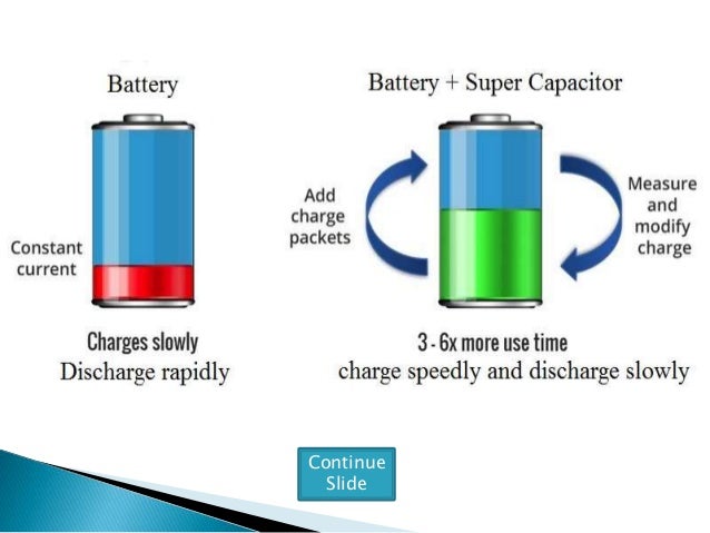 Battery and Super Capacitor based Hybrid Energy Storage System (BSHES…