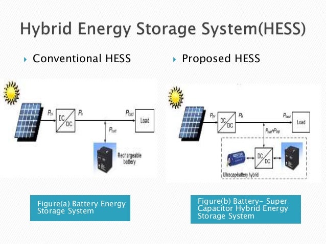 Battery and Super Capacitor based Hybrid Energy Storage System (BSHES…