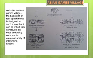 A cluster in asian
games village –
the basic unit of
four appartments
is designed in
such a way that it
can be linked with
cantilevers on
ends and partly
on fronts to
create a variety of
interlinking
spaces.
ASIAN GAMES VILLAGE
 