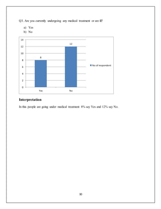 30
Q3. Are you currently undergoing any medical treatment or are ill?
a) Yes
b) No
Interpretation
In this people are going under medical treatment 8% say Yes and 12% say No.
8
12
0
2
4
6
8
10
12
14
Yes No
No of respondent
 