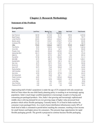 Chapter 2: Research Methodology
Statement of the Problem
Approaching half of India’s population is under the age of 25 compared with only around one
third in China where the one-child family planning policy is resulting in an increasingly ageing
population. India’s much larger youthful population is increasingly receptive to buying and
consuming pre-packaged products. Also, India’s fast growing and increasingly sophisticated
middle class is driving demand for an ever growing range of higher value processed food
products which utilize flexible packaging. Currently barely 5% of food in India reaches the
consumer in pre-packaged form. As a result of poor distribution infrastructure nearly 40% of
fresh food in India is estimated to perish before reaching the consumer, resulting in lost income
for small farmers and higher prices for consumers. This presents huge opportunities for rapid
flexible packaging growth. The growth is projected to continue because flexible packaging,
56
 