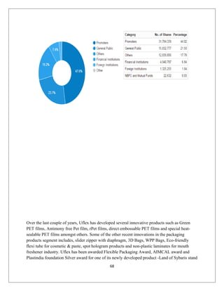Over the last couple of years, Uflex has developed several innovative products such as Green
PET films, Antimony free Pet film, rPet films, direct embossable PET films and special heat-
sealable PET films amongst others. Some of the other recent innovations in the packaging
products segment includes, slider zipper with diaphragm, 3D Bags, WPP Bags, Eco-friendly
flexi tube for cosmetic & paste, spot hologram products and non-plastic laminates for mouth
freshener industry. Uflex has been awarded Flexible Packaging Award, AIMCAL award and
Plastindia foundation Silver award for one of its newly developed product -Land of Sybaris stand
68
 