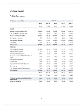 Working Capital
Profit & Loss account
81
 
