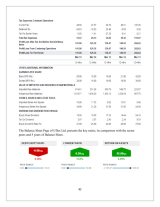 The Balance Sheet Page of Uflex Ltd. presents the key ratios, its comparison with the sector
peers and 5 years of Balance Sheet.
82
 