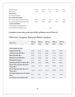 Calculation of some ratios on the basis of P&L and Balance sheet of Uflex Ltd
85
 