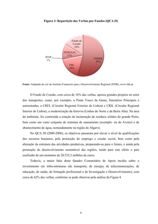 9
Figura 3: Repartição das Verbas por Fundos (QCA II)
Fonte: Adaptado do site do Instituto Financeiro para o Desenvolvimento Regional (IFDR), www.ifdr.pt.
O Fundo de Coesão, com cerca de 16% das verbas, apoiou grandes projetos no setor
dos transportes, como, por exemplo, a Ponte Vasco da Gama, Itinerários Principais e
autoestradas, a CREL (Circular Regional Exterior de Lisboa) e CRIL (Circular Regional
Interior de Lisboa), a modernização da ferrovia (Linhas do Norte e da Beira Alta). Na área
do ambiente, foi construída a estação de incineração de resíduos sólidos do grande Porto,
bem como um vasto conjunto de sistemas de saneamento (exemplo: ria de Aveiro) e de
abastecimento de água, nomeadamente na região do Algarve.
No QCA III (2000-2006), os objetivos passaram por elevar o nível de qualificações
dos recursos humanos, pela promoção do emprego e coesão social, bem como pela
alteração da estrutura das atividades produtivas, preparando-as para o futuro, e ainda pela
promoção do desenvolvimento sustentável das regiões, tendo para este efeito o país
usufruído de um montante de 20.535,3 milhões de euros.
Todavia, a maior fatia deste Quadro Comunitário de Apoio incidiu sobre o
investimento em infra-estruturas (de transporte, de energia, de telecomunicações, de
educação, de saúde, de formação profissional e de Investigação e Desenvolvimento), com
cerca de 62% das verbas, conforme se pode observar pela análise da Figura 4.
FEDER
54%
FSE
18%
IFOP
1%
FEOGA-O
11%
Fundo de
Coesão
16%
 