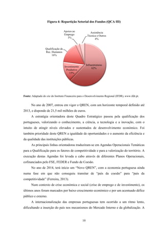 10
Figura 4: Repartição Setorial dos Fundos (QCA III)
Fonte: Adaptado do site do Instituto Financeiro para o Desenvolvimento Regional (IFDR), www.ifdr.pt.
No ano de 2007, entrou em vigor o QREN, com um horizonte temporal definido até
2013, e dispondo de 21,5 mil milhões de euros.
A estratégia orientadora deste Quadro Estratégico passou pela qualificação dos
portugueses, valorizando o conhecimento, a ciência, a tecnologia e a inovação, com o
intuito de atingir níveis elevados e sustentados de desenvolvimento económico. Foi
também prioridade deste QREN a igualdade de oportunidades e o aumento da eficiência e
da qualidade das instituições públicas.
As principais linhas orientadoras traduziram-se em Agendas Operacionais Temáticas
para a Qualificação para os fatores de competitividade e para a valorização do território. A
execução destas Agendas foi levada a cabo através de diferentes Planos Operacionais,
cofinanciados pelo FSE, FEDER e Fundo de Coesão.
No ano de 2014, terá início um “Novo QREN”, com a economia portuguesa ainda
numa fase em que não conseguiu transitar de “país da coesão” para “país da
competitividade” (Ferreira, 2013).
Num contexto de crise económica e social (crise de emprego e de investimento), os
últimos anos foram marcados por baixo crescimento económico e por um acentuado défice
público e externo.
A internacionalização das empresas portuguesas tem ocorrido a um ritmo lento,
dificultando a inserção do país nos mecanismos do Mercado Interno e da globalização. A
Infraestruturas
62%
Investimento
Produtivo
15%
Qualificação de
Rec. Humanos
16%
Apoios ao
Emprego
3%
Assistência
Técnica e Outros
4%
 