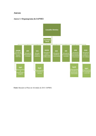Anexos
Anexo 1- Organograma do IAPMEI
Fonte: Baseado no Plano de Atividades de 2013- IAPMEI.
 