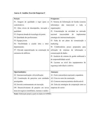 Anexo 4: Análise Swot da Empresa C
Forças:
F1. Imagem de qualidade e rigor (para os
stakeholders).
F2: Altos níveis de desempenho, inovação e
qualidade.
F3: Empresa dotada de tecnologia de ponta.
F4: Qualidade dos profissionais.
F5: Equipa jovem.
F6: Flexibilidade e coesão intra e inter-
departamento.
F7: Elevada especialização na construção de
estruturas de edifícios.
Fraquezas:
f1: Sistema de Informação de Gestão (sistema
informático não transversal a toda a
organização).
f2: Concentração da atividade no mercado
nacional (necessidade de implementar
estratégia de internacionalização).
f3: Falta de um plano de comunicação e
marketing.
f4: Colaboradores pouco preparados para
utilização de sistemas de informação e
comunicação de dados.
f5: Ausência de sistema de gestão ambiental e
de responsabilidade social.
f6: Lacunas ao nível dos equipamentos de
segurança individual e coletiva.
Oportunidades:
O1: Internacionalização e diversificação.
O2: Constituição de parcerias com entidades
prestigiadas.
O3: Investir continuamente em inovação.
O4: Desenvolvimento de projetos em novas
áreas de negócio (imobiliário, turismo e saúde).
Ameaças:
A1: Forte concorrência nacional e espanhola.
A2: Crise no setor da construção.
A3: Contexto macroeconómico desfavorável.
A4: Falta de estratégias de cooperação entre as
empresas do sector.
Fonte: Elaboração própria a partir de dados do IAPMEI.
 