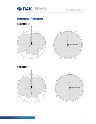 LoRa Gateway Fiberglass antenna specification and Features | PDF