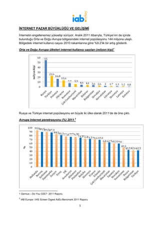 İNTERNET PAZAR BÜYÜKLÜĞÜ VE GELİŞİMİ

İnternetin engellenemez yükselişi sürüyor. Aralık 2011 itibarıyla, Türkiye’nin de içinde
bulunduğu Orta ve Doğu Avrupa bölgesindeki internet popülasyonu 144 milyona ulaştı.
Bölgedeki internet kullanıcı sayısı 2010 rakamlarına göre %9.2’lik bir artış gösterdi.

Orta ve Doğu Avrupa ülkeleri internet kullanıcı sayıları (milyon kişi)1




Rusya ve Türkiye internet popülasyonu en büyük iki ülke olarak 2011’de de öne çıktı.

Avrupa Internet penetrasyonu (%) 2011 2




1 Gemius – Do You CEE? 2011 Raporu
2
    IAB Europe / IHS Screen Digest AdEx Bencmark 2011 Raporu

                                                    1
 