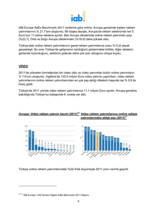 IAB Europe AdEx Benchmark 2011 verilerine göre online, Avrupa genelinde toplam reklam
yatırımlarının % 21.7’sini oluşturdu. Bir başka deyişle, Avrupa’da reklam sektöründe her 5
Euro’nun 1’i online reklama ayrıldı. Batı Avrupa ülkelerinde online reklam yatırımları payı
(%22,7), Orta ve Doğu Avrupa ülkelerinden (%16,9) daha yüksek oldu.

Türkiye’deki online reklam yatırımlarının genel reklam yatırımlarına oranı %13,8 olarak
gerçekleşti. Bu oran Türkiye’de gelişmenin sürdüğünü göstermekle birlikte, diğer ülkelerin
gerisinde bulunduğunu, sektörün gidecek daha çok yolu olduğunu ortaya koydu.



VİDEO:

2011’de yükselen formatlardan biri video oldu ve video yatırımları bütün online yatırımların
% 7.6’sını oluşturdu. İngiltere’de 125,5 milyon Euro video yatırımı yapılırken, video reklam
yatırımlarının online reklam yatırımlarından en çok pay aldığı ülkelerin başında ise % 9.8 ile
İsveç geldi.

Türkiye’de 2011 yılında video reklam yatırımlarına 11.1 milyon Euro ayrıldı. Avrupa geneline
bakıldığında Türkiye bu kategoride 6. sırada yer aldı.




Avrupa- Video reklam yatırım hacmi (2011)10 Video reklam yatırımlarının online reklam
                                            yatırımlarından aldığı pay (2011)11




Türkiye online reklam yatırımlarındaki %22.4’lük büyümeyle 2011 yılını verimli geçirdi.




10 11
        IAB Europe / IHS Screen Digest AdEx Bencmark 2011 Raporu

                                                      6
 