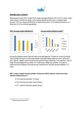 RAKAMLARLA AVRUPA

Mediascope Europe 2011 verileri 2010 yılıyla karşılaştırıldığında, 2011’de TV, online, radyo,
dergi kullanım oranlarının arttığı, buna karşılık gazete okuma oranının düştüğü göze
çarpıyor. 2011’de medya tüketiminde en düşük artış oranını %1 ile televizyon alırken, en
fazla artış %19 ile online’da gerçekleşti.



2011 Avrupa medya tüketimi(%)                      Avrupa medya tüketimi (saat)12




Avrupa’da bölgesel olarak internet kullanımına bakıldığında, Türkiye’nin içinde bulunduğu
Orta ve Doğu Avrupa’nın online’daki tüketim üstünlüğü dikkat çekici bir unsur olarak öne
çıktı. Öyle ki, haftalık internet kullanımında genel Avrupa ortalaması 14.8 saat iken, Orta ve
Doğu Avrupa bölgesinde bu rakam 16.1 saati buldu. Bölge aynı şekilde, TV kullanım
rakamlarında da haftada 16.8 saat Avrupa ortalamasının üstünde seyretti (haftada 17.7
saat).



652.1 milyon toplam Avrupa yetişkin nüfusunun 426.9 milyonu online durumda.
Internet kullanıcılarının;13

           % 73’ü internet üzerinden TV izliyor,

           % 67’si internet üzerinden radyo dinliyor,

           % 91’i internet üzerinden gazete okuyor.




12 13
        Mediascope Europe 2011



                                                   7
 