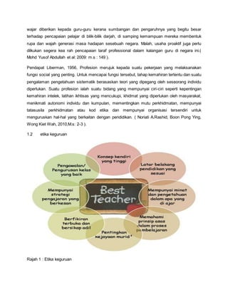 wajar diberikan kepada guru-guru kerana sumbangan dan pengaruhnya yang begitu besar
terhadap pencapaian pelajar di bilik-bilik darjah, di samping kemampuan mereka membentuk
rupa dan wajah generasi masa hadapan sesebuah negara. Malah, usaha proaktif juga perlu
dilkukan segera kea rah pencapaian taraf professional dalam kalangan guru di negara ini.(
Mohd Yusof Abdullah et al: 2009: m.s : 149 ).
Pendapat Liberman, 1956, Profesion merujuk kepada suatu pekerjaan yang melaksanakan
fungsi social yang penting. Untuk mencapai fungsi tersebut, tahap kemahiran tertentu dan suatu
pengalaman pengetahuan sistematik berasaskan teori yang dipegang oleh seseorang individu
diperlukan. Suatu profesion ialah suatu bidang yang mempunyai ciri-ciri seperti kepentingan
kemahiran intelek, latihan ikhtisas yang mencukupi, khidmat yang diperlukan oleh masyarakat,
menikmati autonomi individu dan kumpulan, mementingkan mutu perkhidmatan, mempunyai
tatasusila perkhidmatan atau kod etika dan mempunyai organisasi tersendiri untuk
menguruskan hal-hal yang berkaitan dengan pendidikan. ( Noriati A.Rashid, Boon Pong Ying,
Wong Kiet Wah, 2010,M.s: 2-3 ).
1.2 etika keguruan
Rajah 1 : Etika keguruan
 