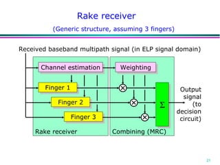 Rake receiver Finger 1 Finger 2 Channel estimation Received baseband multipath signal (in ELP signal domain) Finger 3  Output signal (to decision circuit) Rake receiver Combining (MRC) (Generic structure, assuming 3 fingers) Weighting 