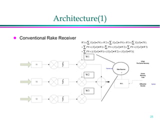 Architecture(1) Conventional Rake Receiver W1 W2 W3 