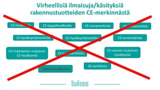 Virheellisiä ilmaisuja/käsityksiä
rakennustuotteiden CE-merkinnästä
CE-hyväksytty CE-tyyppihyväksytty
CE-hyväksyntämerkintä CE-hyväksyntämerkitty
CE-turvamerkintä CE-turvamerkitty
CE-turvamääräys
CE-sertifioitu
CE-turvasertifioitu
EU-määräysten mukainen
CE-hyväksyntä
EU-normin mukainen
hyväksyntä
Tukesin hyväksymä
 